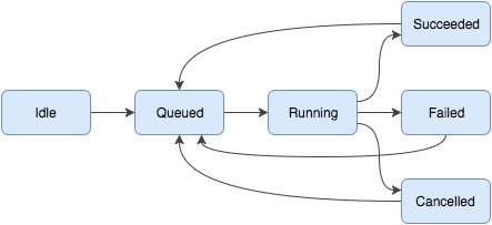 lifecycle.png